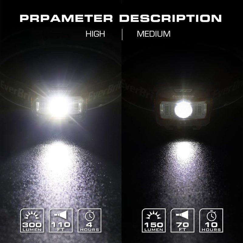 EverBrite Headlamp, 2 Pack Kids Headlamp with Red Light and Memory Function, Head Lamp for Adults and Kids with 5 Modes, Bright Headlamps for Camping, Running, Christmas Gifts, Batteries Included - Image 4